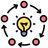 Strategic Planning Icon